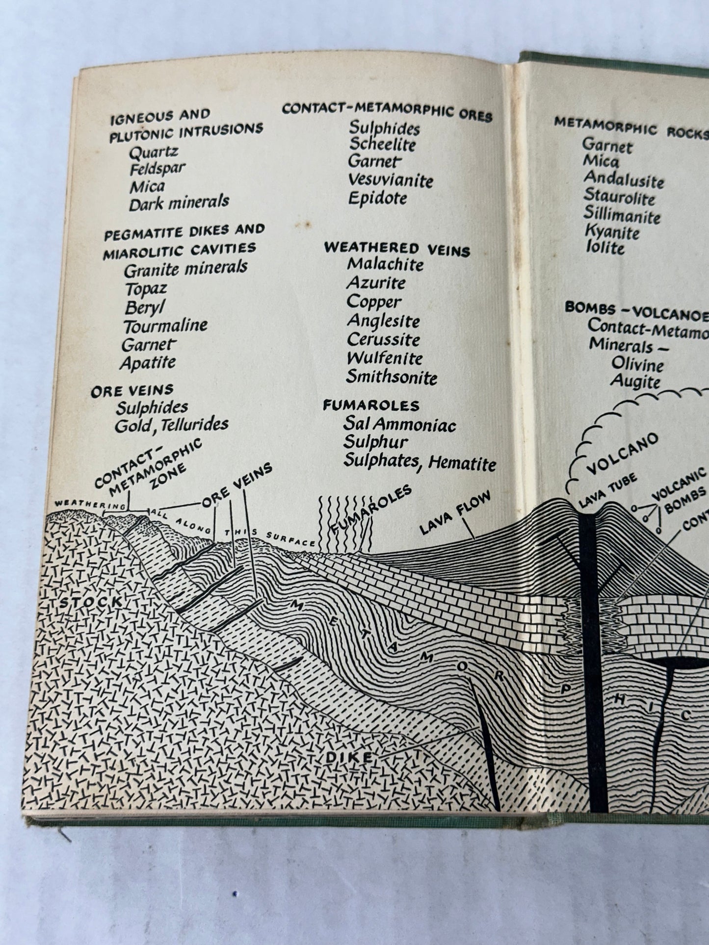 A Field Guide To Rocks and Minerals 1955