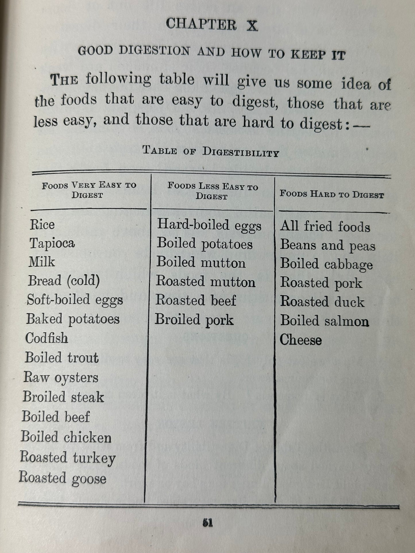 Introductory Physiology and Hygiene 1908 by Conn